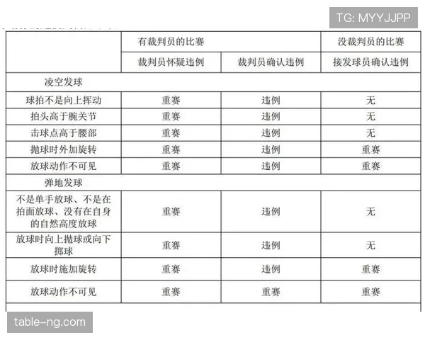 篮球规则解读：干扰发球违例的具体判定标准和适用场景解析